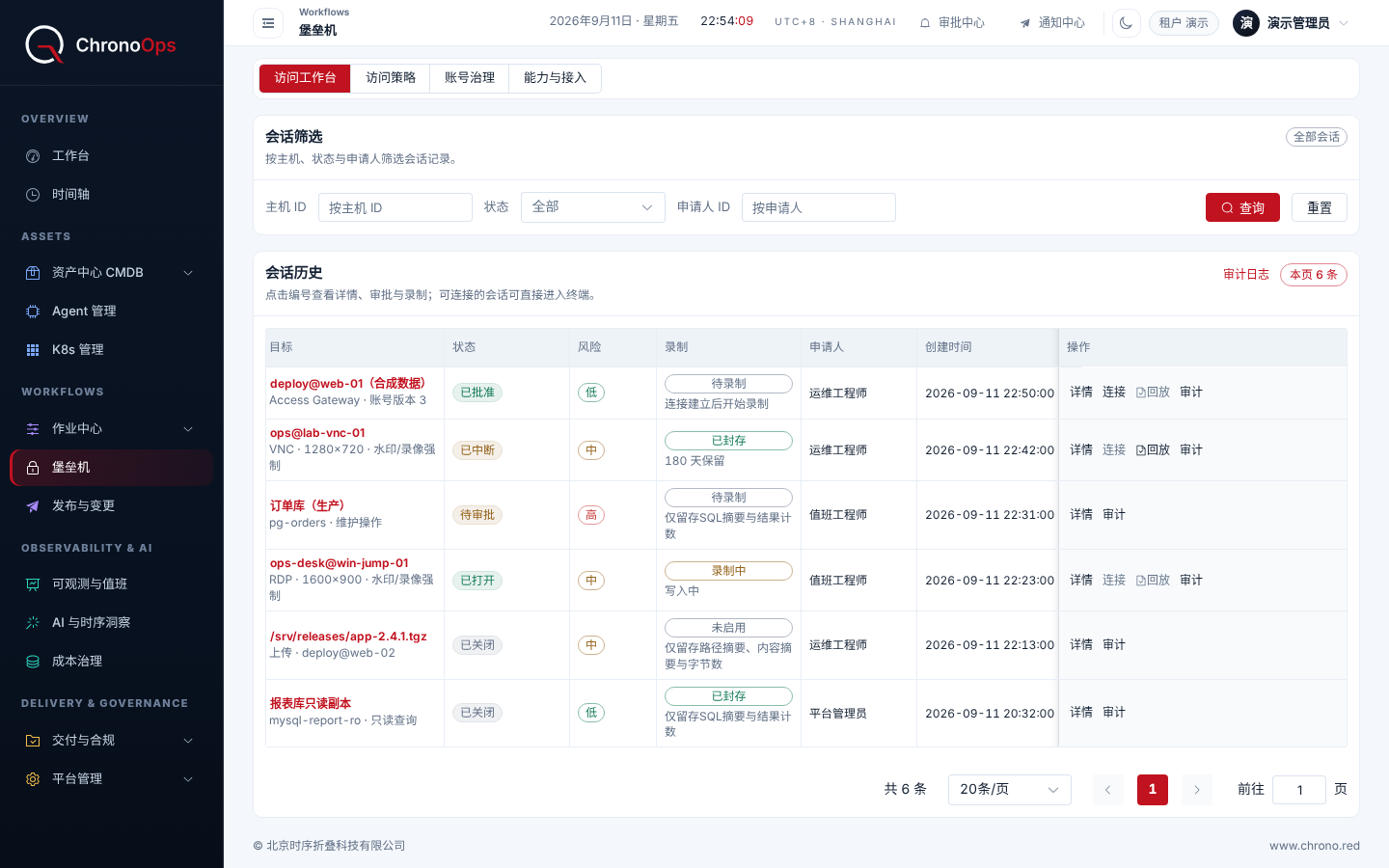 ChronoOps 堡垒机访问工作台截图，使用合成数据：会话历史表列出 6 条会话，目标包括经 Access Gateway 的账号会话、VNC 与 RDP 桌面、数据库维护与只读查询和一次文件上传，并显示会话状态、风险等级、录制状态与操作入口。