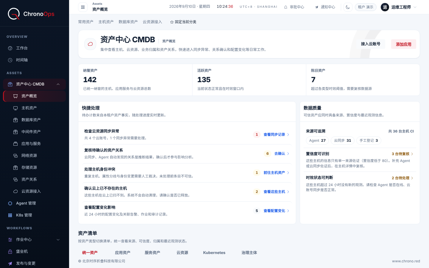 ChronoOps 资产中心 CMDB 资产概览页截图，使用合成数据：纳管资产 142、活跃资产 135、陈旧资产 7；快捷处理列出云资源同步异常、待确认的资产关系、主机身份冲突等待办事项的数量；数据质量区显示 36 台主机 CI 按 Agent、云同步、手工登记的来源计数。