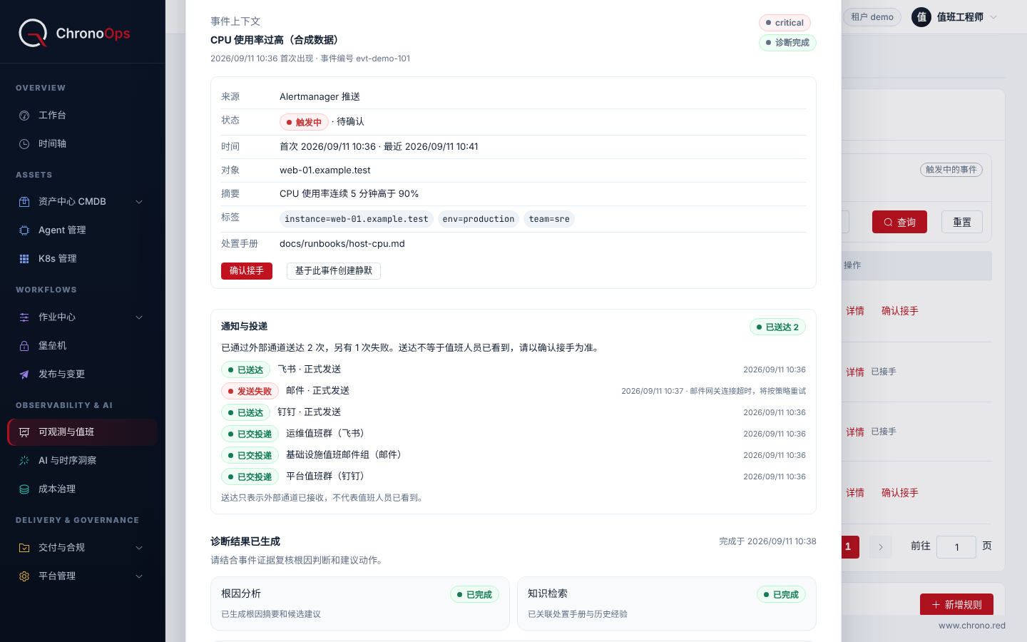 ChronoOps 可观测与值班模块的告警详情界面截图（合成数据）：Alertmanager 推送的 CPU 告警处于触发中、待确认，下方列出飞书、钉钉已送达和邮件发送失败的投递结果。