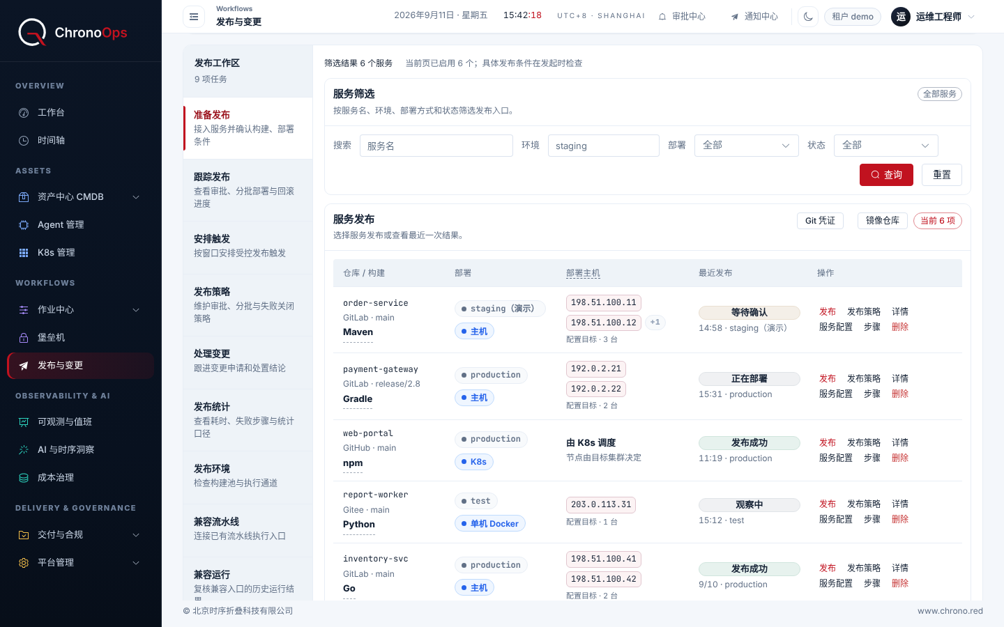 ChronoOps「发布与变更」页面截图，界面为中文，数据为合成数据：左侧是发布工作区的任务列表，当前选中「准备发布」；右侧的服务发布表（筛选结果 6 个服务）逐行列出每个服务的仓库与构建工具、部署环境、目标主机和最近一次发布状态；前三行 order-service、payment-gateway、web-portal 的最近发布分别为等待确认、正在部署和发布成功，其中 web-portal 由 K8s 调度，不列主机 IP。